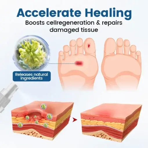 AngioVita Diabetic Care Spray