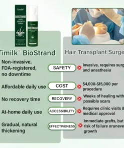 BioStrand Hair Growth Spray