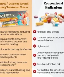 Diabetes Wound Strong Treatment Cream