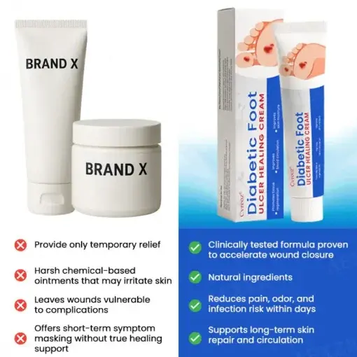 Diabetic Foot Ulcer Healing Cream
