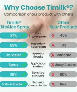 EliteAloe ScarSolve Spray