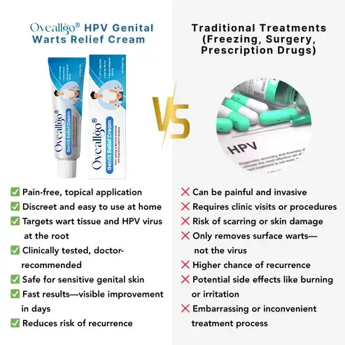 Genital Warts Relief Cream
