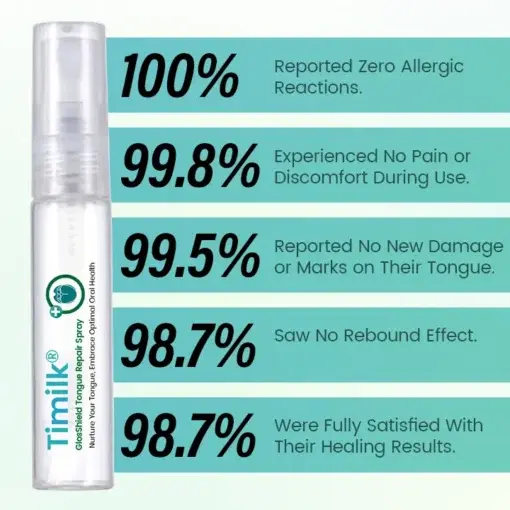 GlosShield Tongue Repair Spray