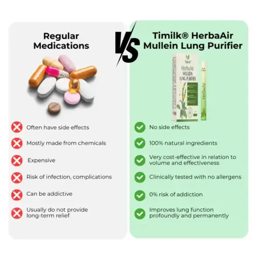 HerbaAir Mullein Lung Purifier