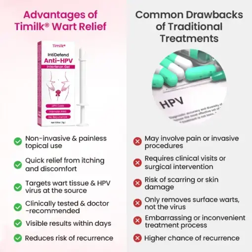 IntiDefend Anti-HPV Interferon Gel