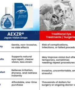 Japan Vision Drops