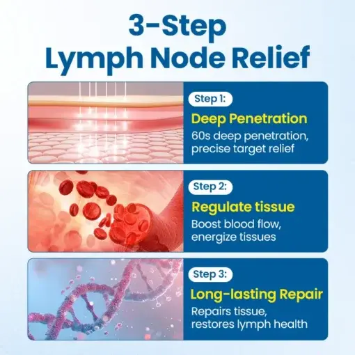 Lymphora Swelling Relief Roll-On