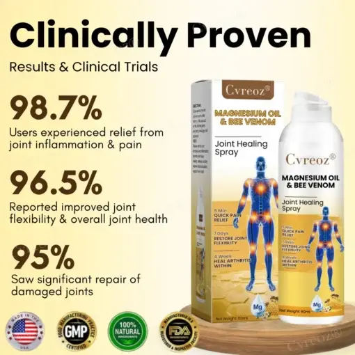 Magnesium Oil & Bee Venom Joint Healing Spray