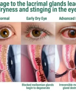 Nano Vision Repair Eye Serum