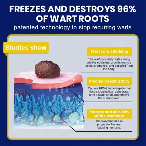 Skin Tag Cryo Treatment Spray