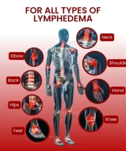 SwellCare Professional Lymphatic Drainage Massage Cream