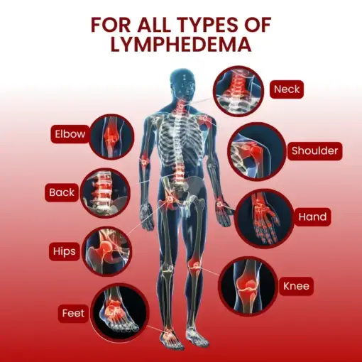 SwellCare Professional Lymphatic Drainage Massage Cream