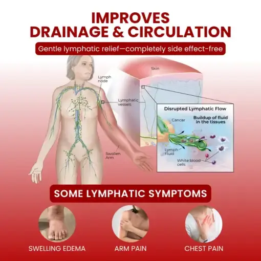 SwellCare Professional Lymphatic Drainage Massage Cream