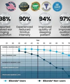 Tinnitus Relieving Device