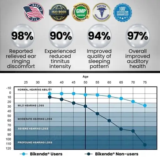 Tinnitus Relieving Device