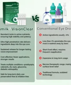 VisionClear Nano Eye Drops