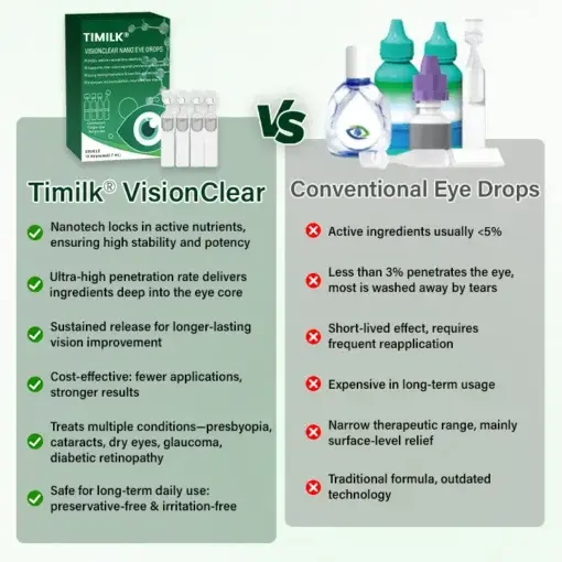 VisionClear Nano Eye Drops