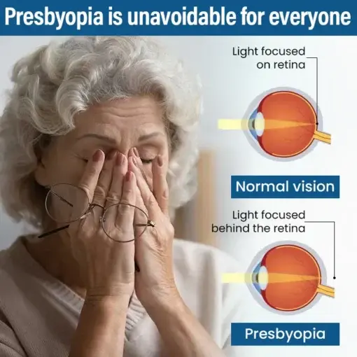 VisionReborn Nano Eye Drops