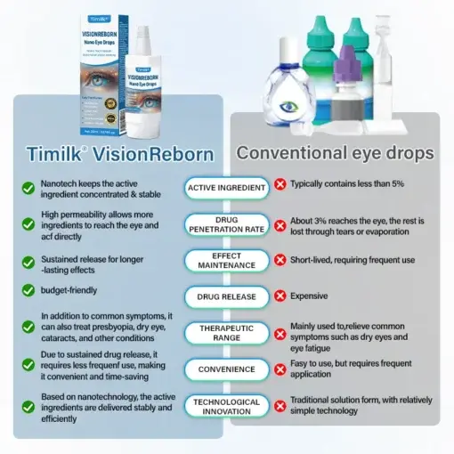VisionReborn Nano Eye Drops