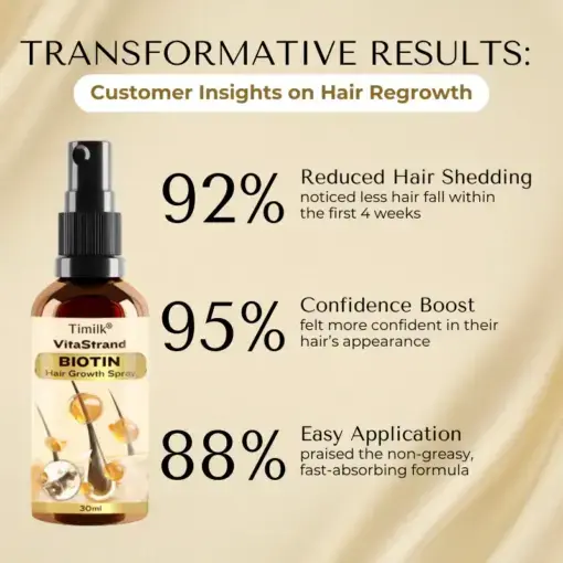 VitaStrand Biotin Hair Growth Spray