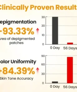 VitiGone Rapid Spray